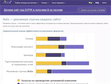 Tablet Screenshot of nolix.ru